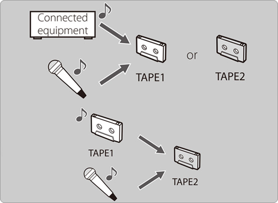 TEAC W-1200 - cecha 2